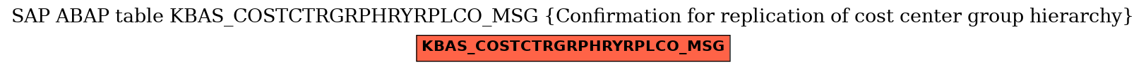 E-R Diagram for table KBAS_COSTCTRGRPHRYRPLCO_MSG (Confirmation for replication of cost center group hierarchy)