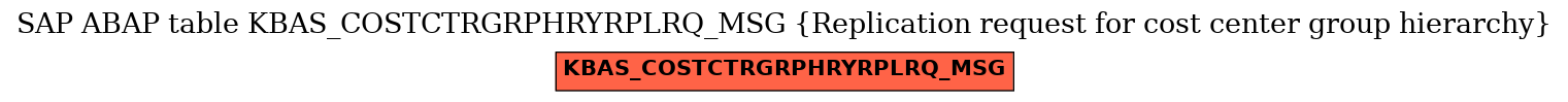 E-R Diagram for table KBAS_COSTCTRGRPHRYRPLRQ_MSG (Replication request for cost center group hierarchy)