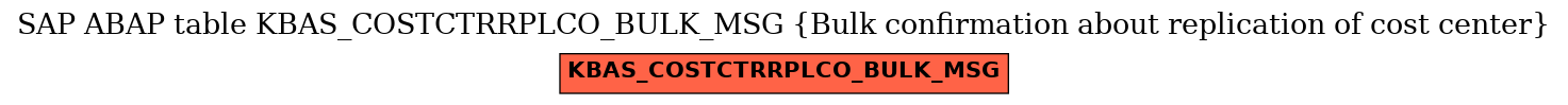 E-R Diagram for table KBAS_COSTCTRRPLCO_BULK_MSG (Bulk confirmation about replication of cost center)
