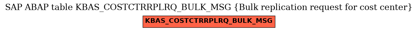 E-R Diagram for table KBAS_COSTCTRRPLRQ_BULK_MSG (Bulk replication request for cost center)