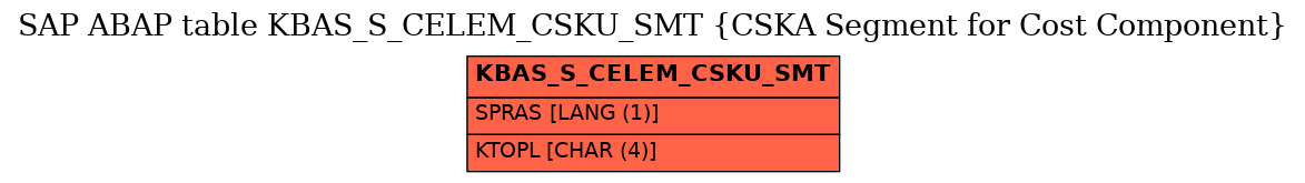 E-R Diagram for table KBAS_S_CELEM_CSKU_SMT (CSKA Segment for Cost Component)