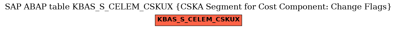 E-R Diagram for table KBAS_S_CELEM_CSKUX (CSKA Segment for Cost Component: Change Flags)