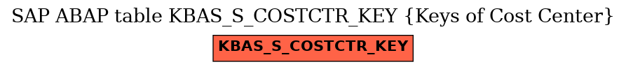 E-R Diagram for table KBAS_S_COSTCTR_KEY (Keys of Cost Center)
