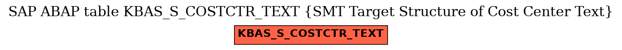 E-R Diagram for table KBAS_S_COSTCTR_TEXT (SMT Target Structure of Cost Center Text)