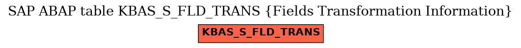 E-R Diagram for table KBAS_S_FLD_TRANS (Fields Transformation Information)