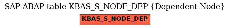 E-R Diagram for table KBAS_S_NODE_DEP (Dependent Node)