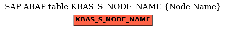 E-R Diagram for table KBAS_S_NODE_NAME (Node Name)