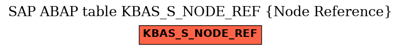 E-R Diagram for table KBAS_S_NODE_REF (Node Reference)