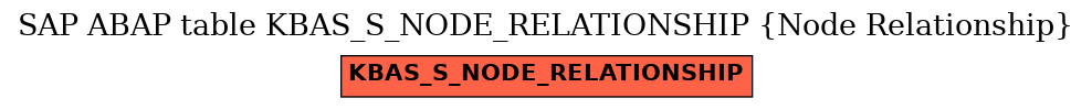 E-R Diagram for table KBAS_S_NODE_RELATIONSHIP (Node Relationship)