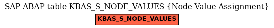 E-R Diagram for table KBAS_S_NODE_VALUES (Node Value Assignment)