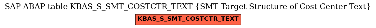 E-R Diagram for table KBAS_S_SMT_COSTCTR_TEXT (SMT Target Structure of Cost Center Text)