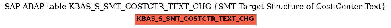 E-R Diagram for table KBAS_S_SMT_COSTCTR_TEXT_CHG (SMT Target Structure of Cost Center Text)