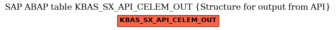 E-R Diagram for table KBAS_SX_API_CELEM_OUT (Structure for output from API)