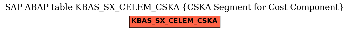 E-R Diagram for table KBAS_SX_CELEM_CSKA (CSKA Segment for Cost Component)