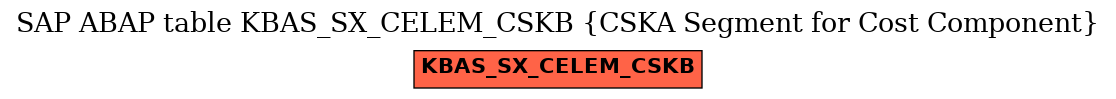 E-R Diagram for table KBAS_SX_CELEM_CSKB (CSKA Segment for Cost Component)