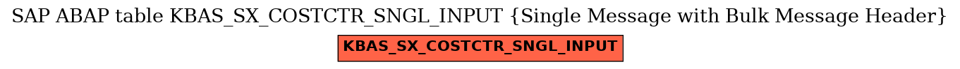 E-R Diagram for table KBAS_SX_COSTCTR_SNGL_INPUT (Single Message with Bulk Message Header)