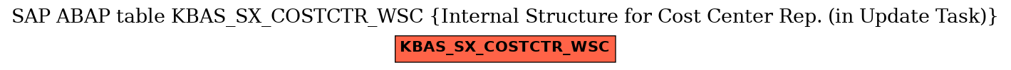 E-R Diagram for table KBAS_SX_COSTCTR_WSC (Internal Structure for Cost Center Rep. (in Update Task))