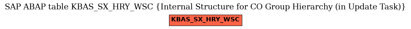 E-R Diagram for table KBAS_SX_HRY_WSC (Internal Structure for CO Group Hierarchy (in Update Task))