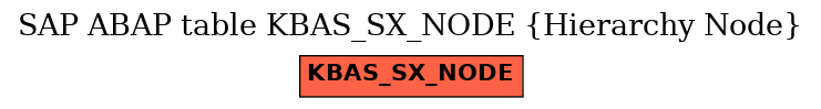 E-R Diagram for table KBAS_SX_NODE (Hierarchy Node)