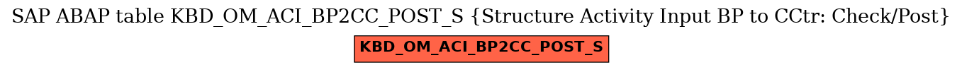 E-R Diagram for table KBD_OM_ACI_BP2CC_POST_S (Structure Activity Input BP to CCtr: Check/Post)