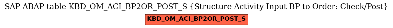 E-R Diagram for table KBD_OM_ACI_BP2OR_POST_S (Structure Activity Input BP to Order: Check/Post)