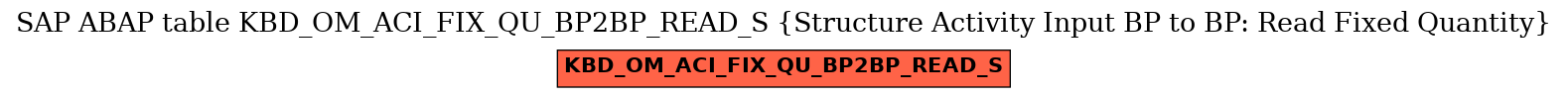 E-R Diagram for table KBD_OM_ACI_FIX_QU_BP2BP_READ_S (Structure Activity Input BP to BP: Read Fixed Quantity)