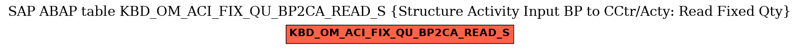 E-R Diagram for table KBD_OM_ACI_FIX_QU_BP2CA_READ_S (Structure Activity Input BP to CCtr/Acty: Read Fixed Qty)