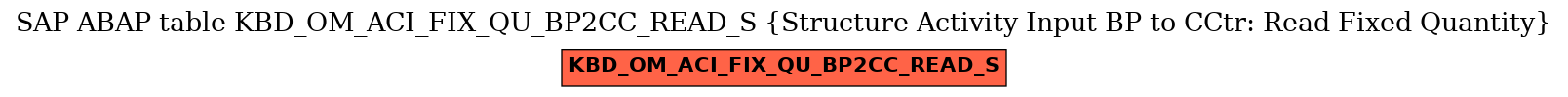 E-R Diagram for table KBD_OM_ACI_FIX_QU_BP2CC_READ_S (Structure Activity Input BP to CCtr: Read Fixed Quantity)