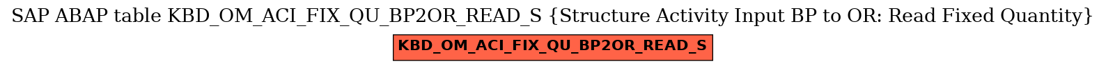 E-R Diagram for table KBD_OM_ACI_FIX_QU_BP2OR_READ_S (Structure Activity Input BP to OR: Read Fixed Quantity)