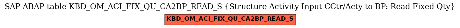 E-R Diagram for table KBD_OM_ACI_FIX_QU_CA2BP_READ_S (Structure Activity Input CCtr/Acty to BP: Read Fixed Qty)