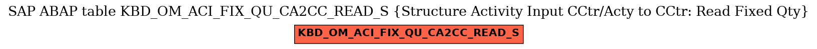 E-R Diagram for table KBD_OM_ACI_FIX_QU_CA2CC_READ_S (Structure Activity Input CCtr/Acty to CCtr: Read Fixed Qty)