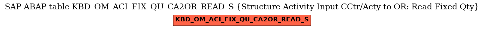 E-R Diagram for table KBD_OM_ACI_FIX_QU_CA2OR_READ_S (Structure Activity Input CCtr/Acty to OR: Read Fixed Qty)