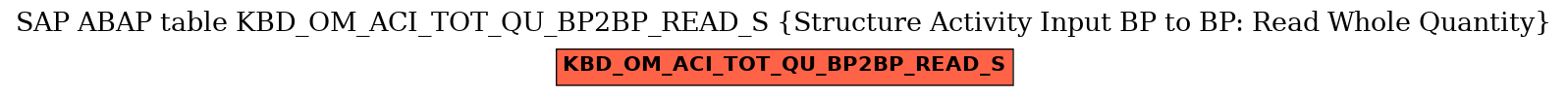 E-R Diagram for table KBD_OM_ACI_TOT_QU_BP2BP_READ_S (Structure Activity Input BP to BP: Read Whole Quantity)