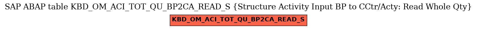 E-R Diagram for table KBD_OM_ACI_TOT_QU_BP2CA_READ_S (Structure Activity Input BP to CCtr/Acty: Read Whole Qty)