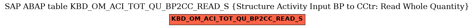 E-R Diagram for table KBD_OM_ACI_TOT_QU_BP2CC_READ_S (Structure Activity Input BP to CCtr: Read Whole Quantity)