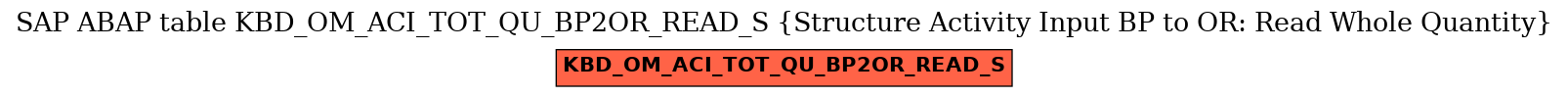 E-R Diagram for table KBD_OM_ACI_TOT_QU_BP2OR_READ_S (Structure Activity Input BP to OR: Read Whole Quantity)