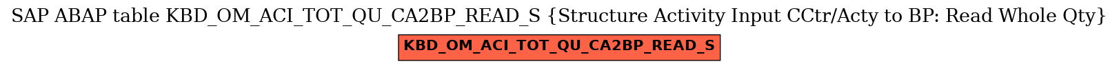 E-R Diagram for table KBD_OM_ACI_TOT_QU_CA2BP_READ_S (Structure Activity Input CCtr/Acty to BP: Read Whole Qty)