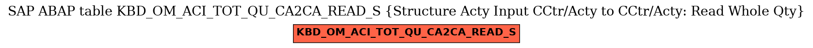 E-R Diagram for table KBD_OM_ACI_TOT_QU_CA2CA_READ_S (Structure Acty Input CCtr/Acty to CCtr/Acty: Read Whole Qty)