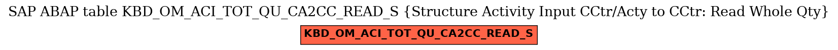 E-R Diagram for table KBD_OM_ACI_TOT_QU_CA2CC_READ_S (Structure Activity Input CCtr/Acty to CCtr: Read Whole Qty)