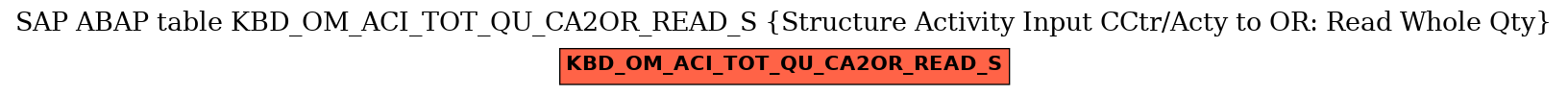 E-R Diagram for table KBD_OM_ACI_TOT_QU_CA2OR_READ_S (Structure Activity Input CCtr/Acty to OR: Read Whole Qty)