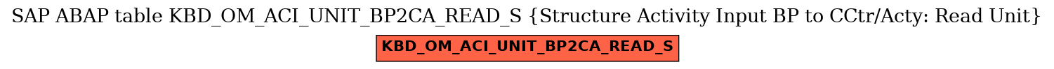 E-R Diagram for table KBD_OM_ACI_UNIT_BP2CA_READ_S (Structure Activity Input BP to CCtr/Acty: Read Unit)