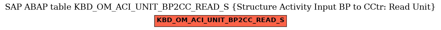 E-R Diagram for table KBD_OM_ACI_UNIT_BP2CC_READ_S (Structure Activity Input BP to CCtr: Read Unit)