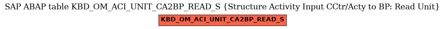 E-R Diagram for table KBD_OM_ACI_UNIT_CA2BP_READ_S (Structure Activity Input CCtr/Acty to BP: Read Unit)