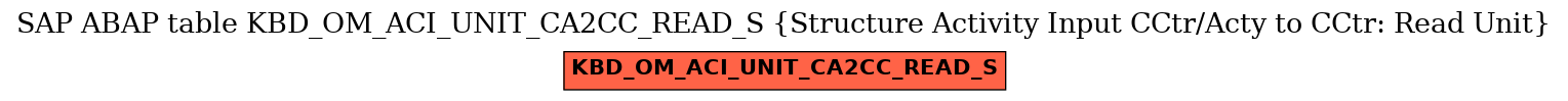 E-R Diagram for table KBD_OM_ACI_UNIT_CA2CC_READ_S (Structure Activity Input CCtr/Acty to CCtr: Read Unit)