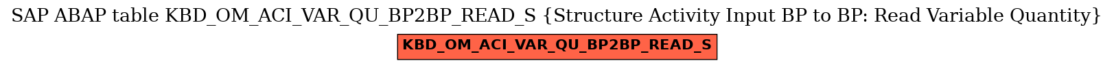 E-R Diagram for table KBD_OM_ACI_VAR_QU_BP2BP_READ_S (Structure Activity Input BP to BP: Read Variable Quantity)