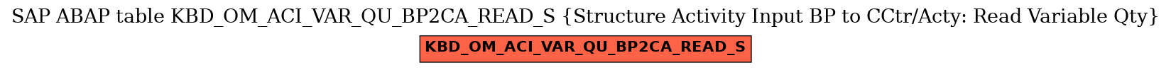 E-R Diagram for table KBD_OM_ACI_VAR_QU_BP2CA_READ_S (Structure Activity Input BP to CCtr/Acty: Read Variable Qty)