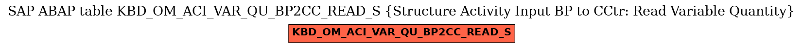 E-R Diagram for table KBD_OM_ACI_VAR_QU_BP2CC_READ_S (Structure Activity Input BP to CCtr: Read Variable Quantity)