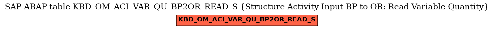 E-R Diagram for table KBD_OM_ACI_VAR_QU_BP2OR_READ_S (Structure Activity Input BP to OR: Read Variable Quantity)