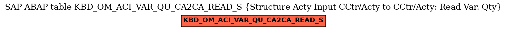 E-R Diagram for table KBD_OM_ACI_VAR_QU_CA2CA_READ_S (Structure Acty Input CCtr/Acty to CCtr/Acty: Read Var. Qty)