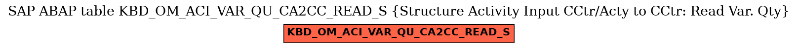 E-R Diagram for table KBD_OM_ACI_VAR_QU_CA2CC_READ_S (Structure Activity Input CCtr/Acty to CCtr: Read Var. Qty)